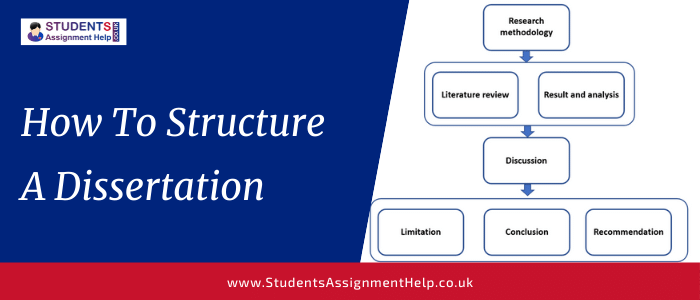 uk dissertation structure