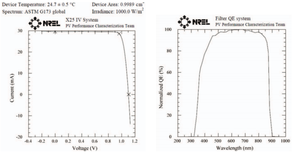 CHY8428 ENERGY AND MATERIALS