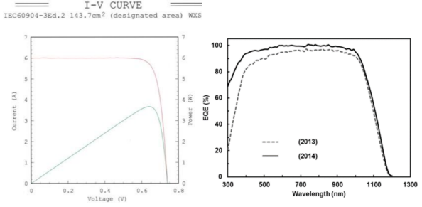 CHY8428 ENERGY AND MATERIALS