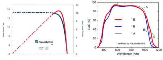 CHY8428 ENERGY AND MATERIALS