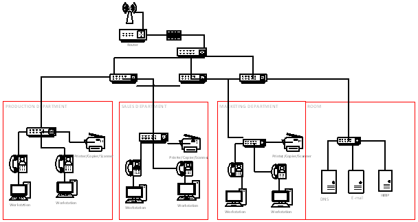 CTF3203 Computer Systems