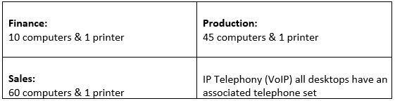 CTF3203: Computer Systems 