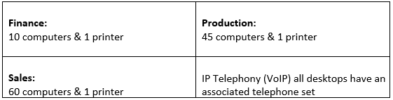 CTF3203: Computer Systems  