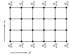 6CCE3EAL Engineering Algorithms