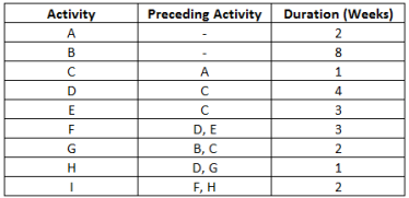 Understanding Data