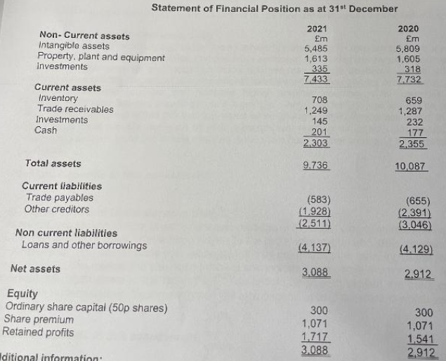 Accounting Fundamentals