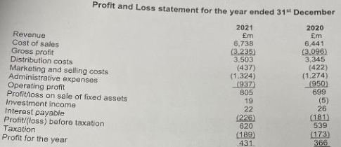 Accounting Fundamentals