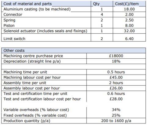 Business operations in Engineering