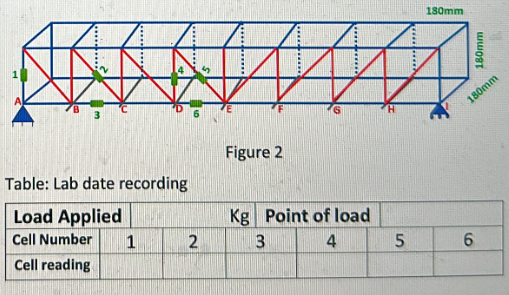 Engineering Statics