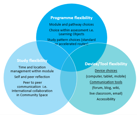 Integrative Health and Social Care