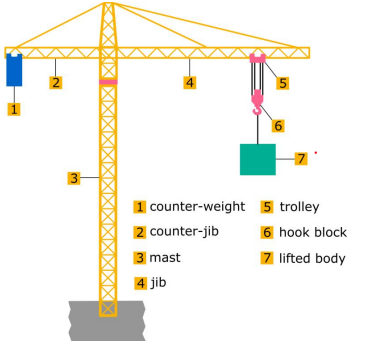 Statics and Dyanmics