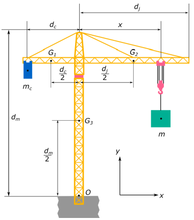 Statics and Dyanmics