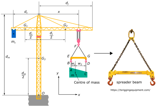 Statics and Dyanmics