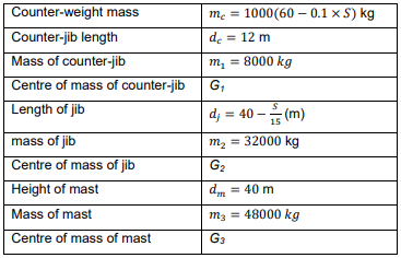 Statics and Dyanmics