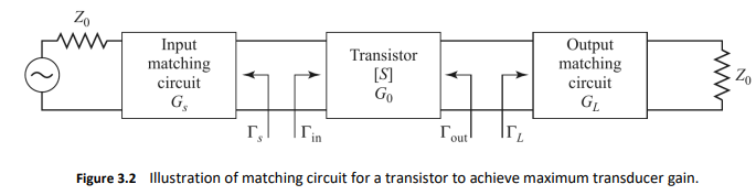 Engineering Transmission lines