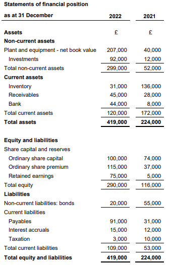 FINANCIAL ACCOUNTING IN CONTEXT