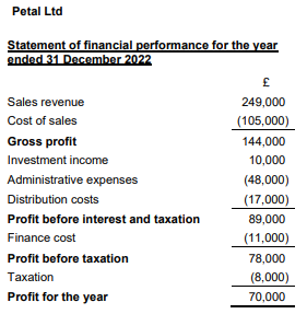 FINANCIAL ACCOUNTING IN CONTEXT