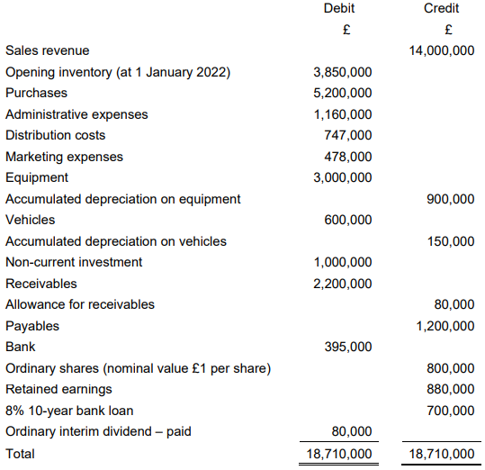 FINANCIAL ACCOUNTING IN CONTEXT