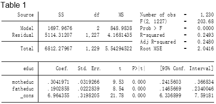 Statistics and data modelling