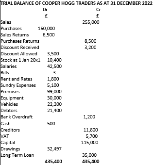 Business Finance