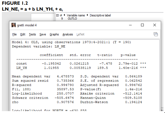 ECN5007 Applied Econometrics