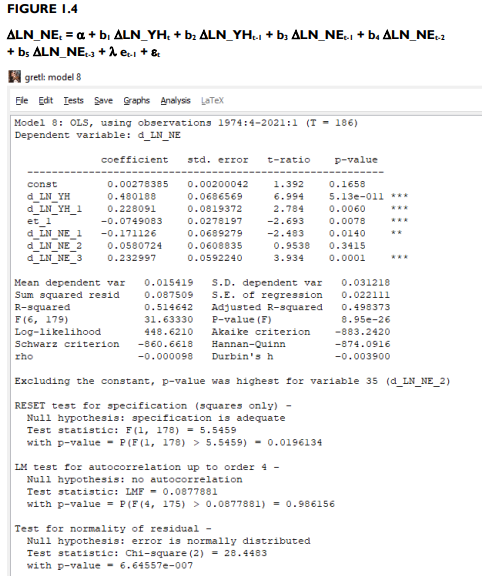 ECN5007 Applied Econometrics