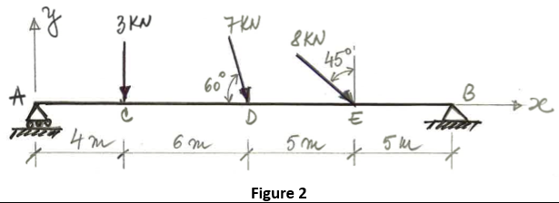 Engineering Mechanics