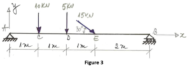 Engineering Mechanics