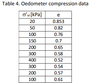 Soil Mechanics