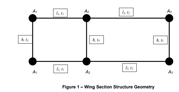 Structural design and Care Assignment