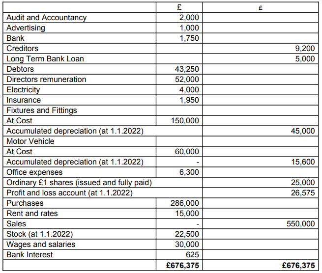 Financial Accounting Assignment