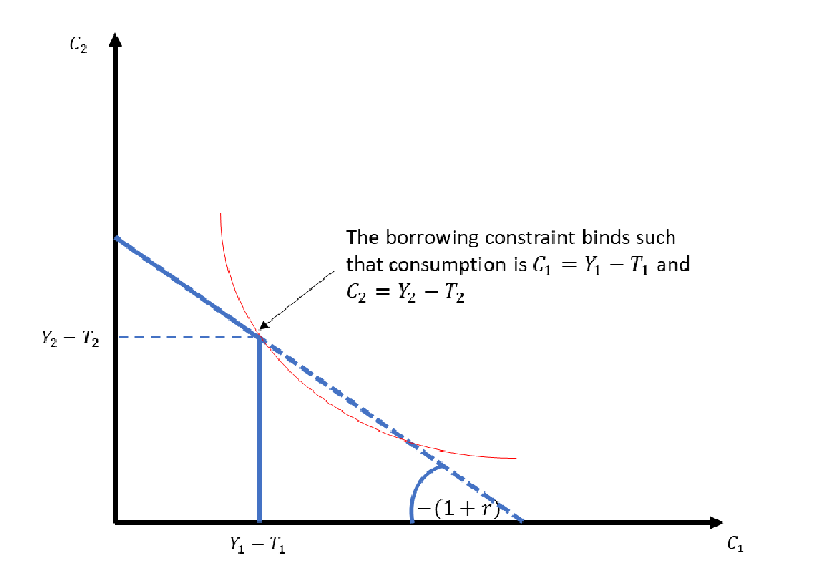 ECO-5007B: INTERMEDIATE MACROECONOMICS