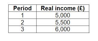 ECO-5007B: Intermediate Macroeconomics Assignment