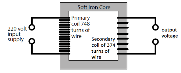 A transformer is used to provide an AC supply to a piece of portable equipment