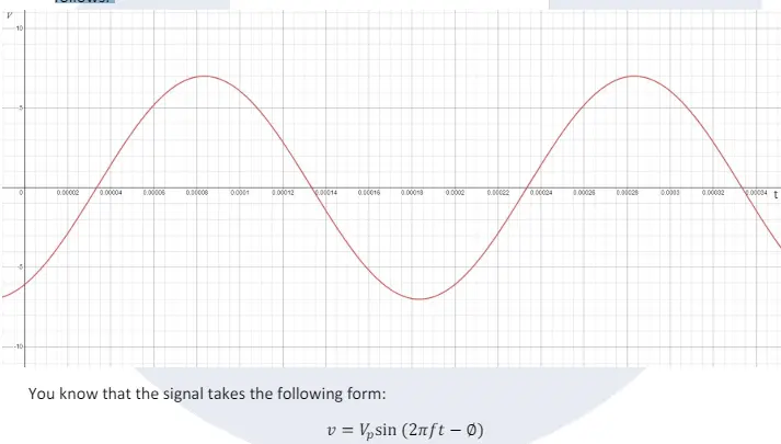 A voltage waveform from a circuit under test, that you are displaying on an oscilloscope, looks as
follows: