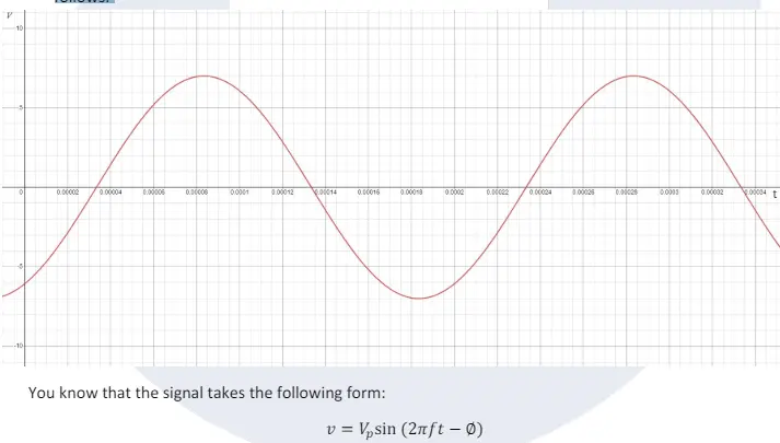 A voltage waveform from a circuit under test, that you are displaying on an oscilloscope, looks as follows: