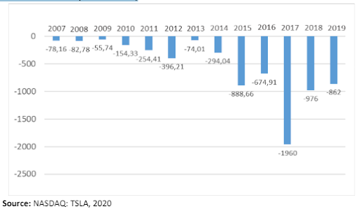 Sustainable and Clean Energy: The Case of Tesla Company, JEFMS Journal, UK