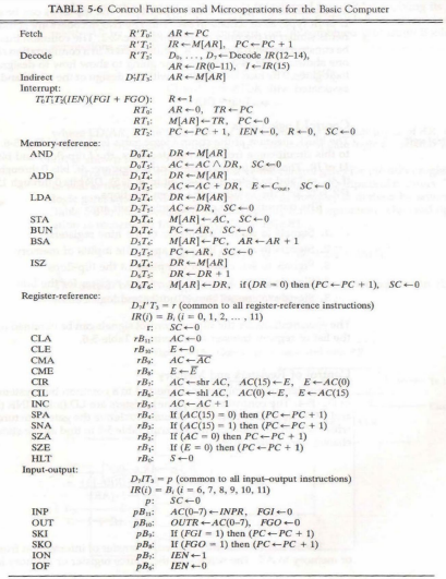 BÿL2006 COMPUTER ARCHITECTURE
PROJECT PART 2 – MIB DESIGN