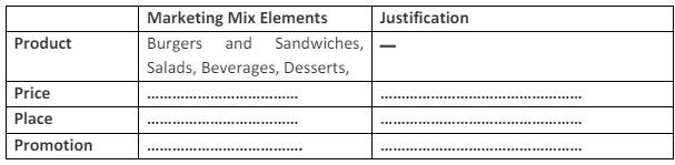 Group Case Study Analysis
