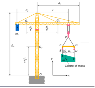 lifting and transport