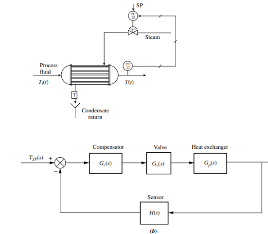 BTEC Level 5: Unit 45-  Industrial System(Electrical Engineering)