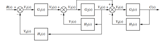 BTEC Level 5: Unit 45-  Industrial System(Electrical Engineering)