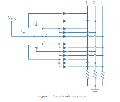 BTEC Unit 20: Explain and analyse simple combinational logic circuits