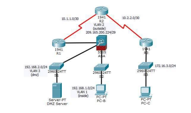 M33118 Coursework (Report) ASA Basic Settings and Firewall Pdf