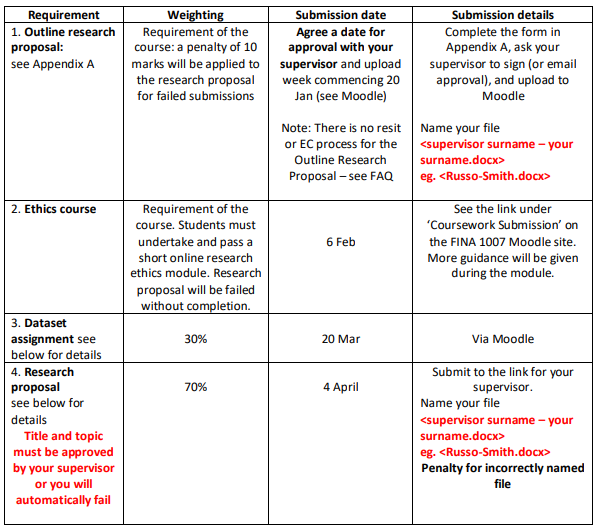 FINA 1007 Research Methods - Assessment Guide & FAQs Pdf