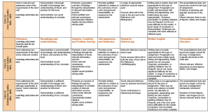 FND3004 General Assessment Guidelines – Level 3
