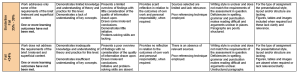 FND3004 General Assessment Guidelines – Level 3
