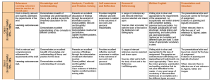 FND3004 General Assessment Guidelines – Level 3
