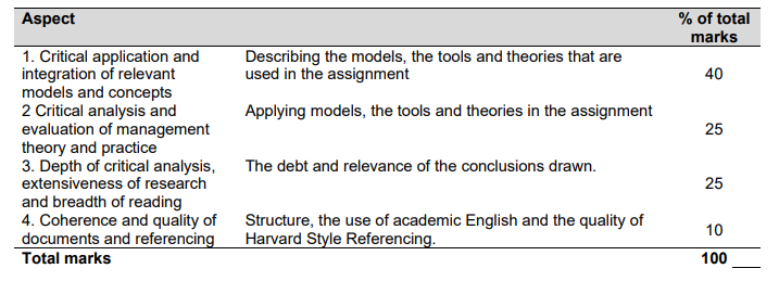 GA31 Research Methodology and Quantitative methods