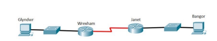 Part 1: Network Topology Build [using Packet Tracer]